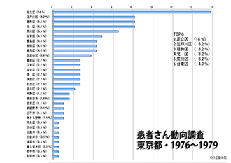 グラフ